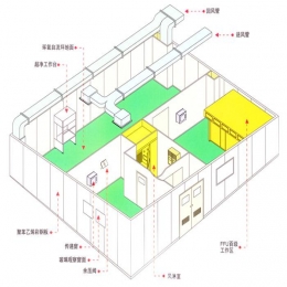 南通崇川區無塵車間設計圖紙